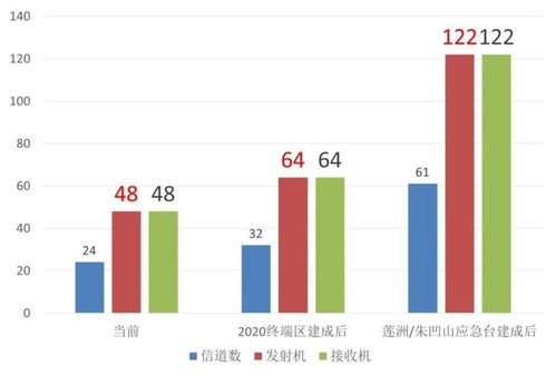 基于虛擬儀器技術(shù)的高效甚高頻設(shè)備自動(dòng)測(cè)試系統(tǒng)設(shè)計(jì)與應(yīng)用 以珠海為中心的理論框架與實(shí)踐路徑