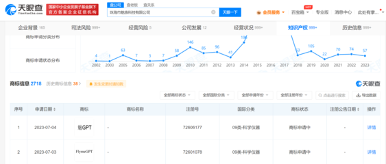 珠海魅族申請GPT相關商標 智能化轉型更進一步